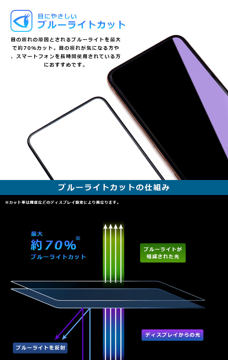 Xperia10 III ブルーライト カット フィルム 3D 全面保護  Xperia 10III Lite SO-52B SOG04 A102SO ガラスフィルム 黒縁 強化ガラス 液晶保護 ブルーライト