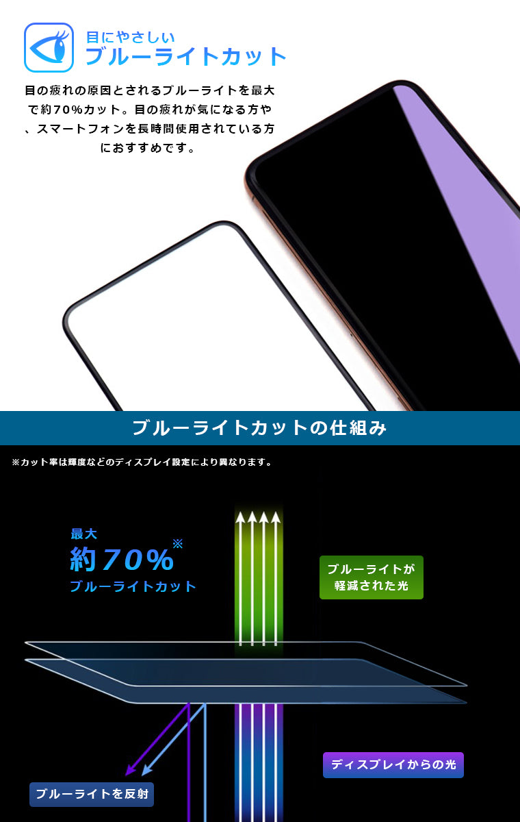 Xperia Ace III ブルーライト カット フィルム 3D 全面保護 Xperia Ace